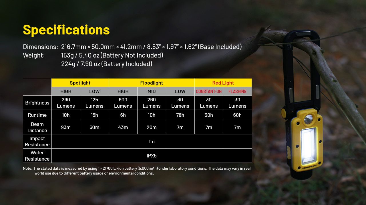 NITECORE NWL20 Foco Portátil 600 Lúmenes Iluminación Versátil con Triple Salida para Uso Exterior y de Emergencia