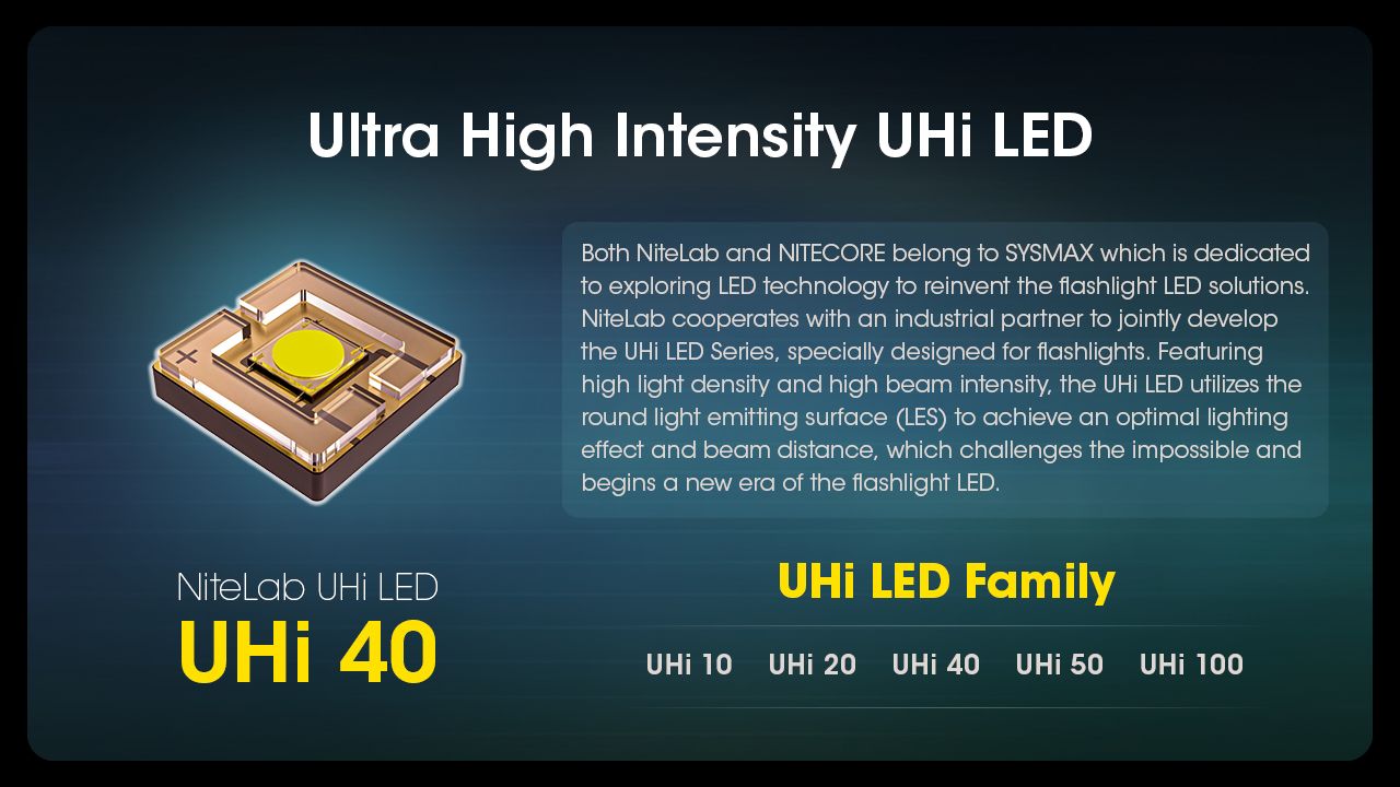 Linterna recargable Nitecore MH12 Pro 3300 lúmenes USB-C alta luminosidad para aventuras al aire libre