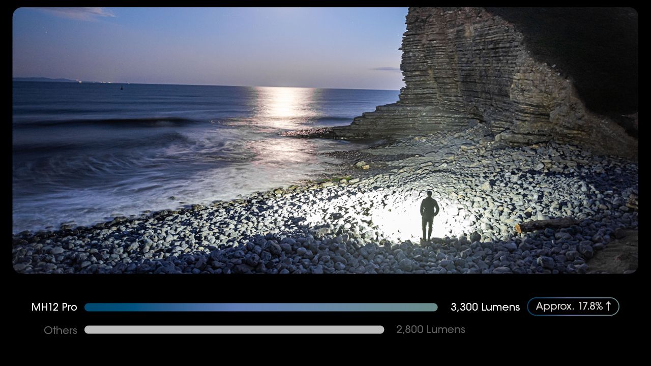 Linterna recargable Nitecore MH12 Pro 3300 lúmenes USB-C alta luminosidad para aventuras al aire libre