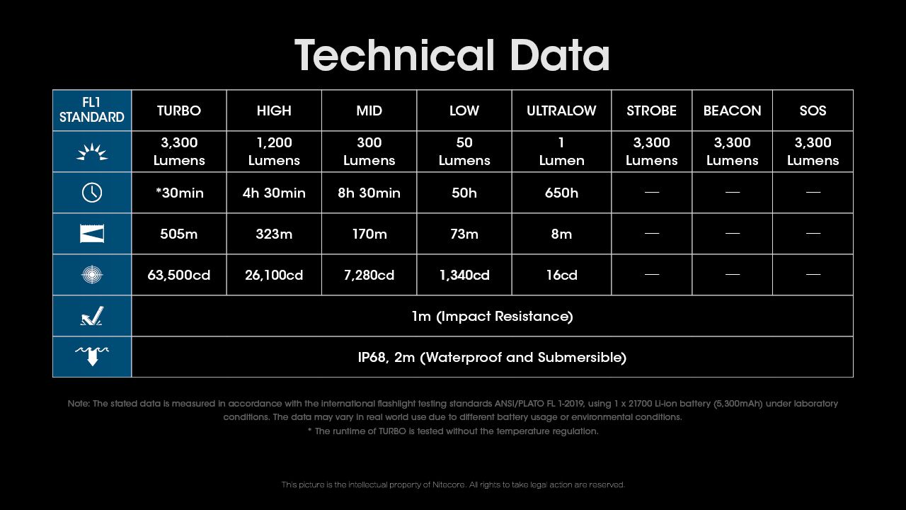 Linterna recargable Nitecore MH12 Pro 3300 lúmenes USB-C alta luminosidad para aventuras al aire libre