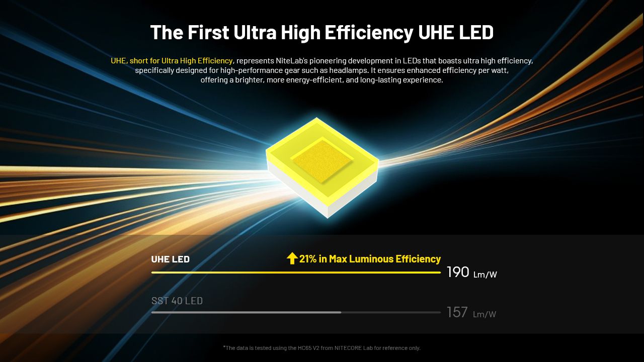 Linterna Frontal NITECORE HC65 UHE 2000 lúmenes Recargable USB-C con Larga Duración de Batería para Campamento