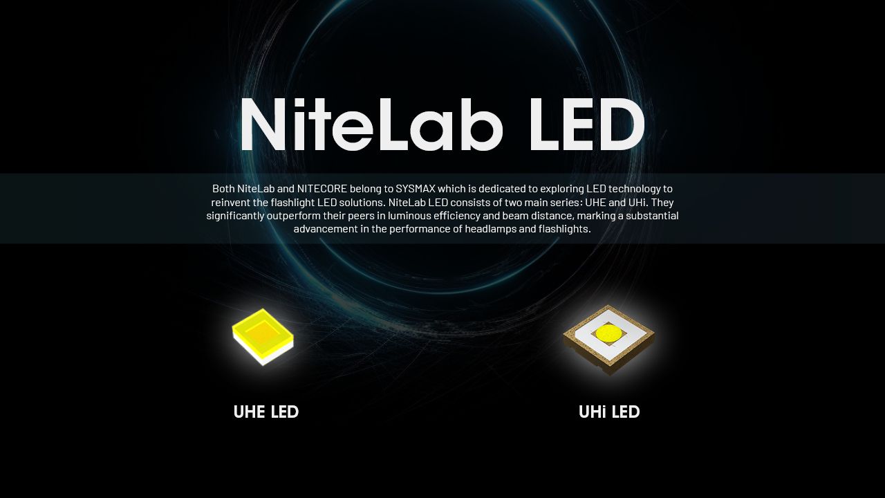 Linterna Frontal NITECORE HC65 UHE 2000 lúmenes Recargable USB-C con Larga Duración de Batería para Campamento