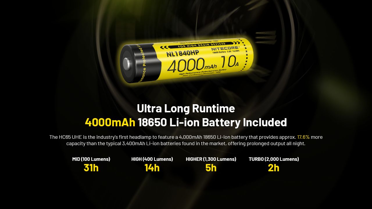 Linterna Frontal NITECORE HC65 UHE 2000 lúmenes Recargable USB-C con Larga Duración de Batería para Campamento
