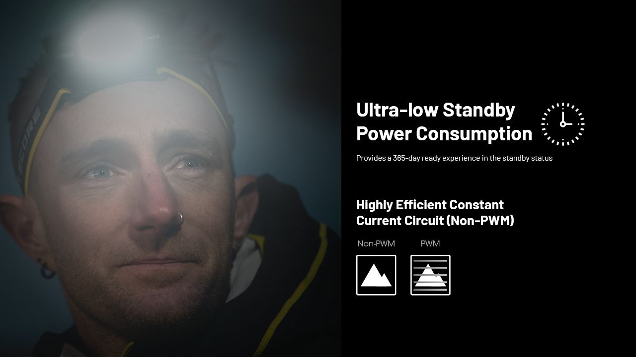 Linterna Frontal NITECORE HC65 UHE 2000 lúmenes Recargable USB-C con Larga Duración de Batería para Campamento
