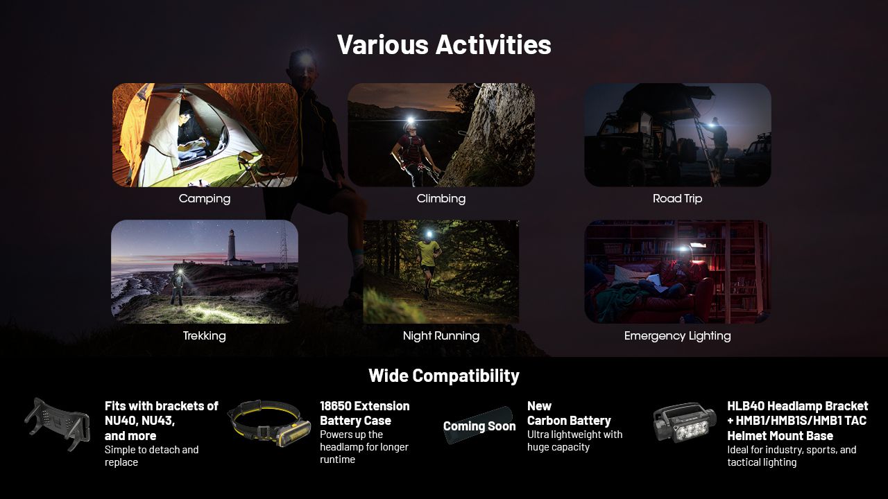 Linterna Frontal NITECORE HC65 UHE 2000 lúmenes Recargable USB-C con Larga Duración de Batería para Campamento