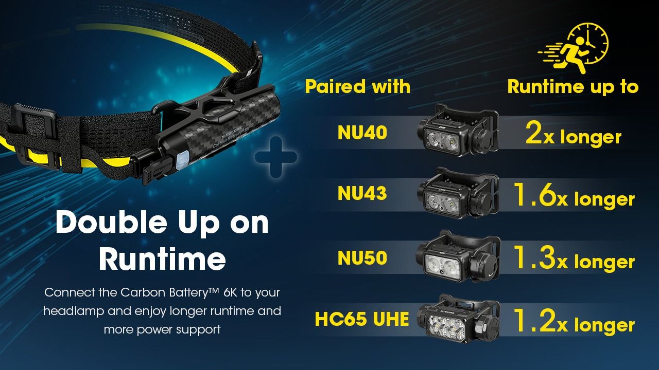 Nitecore Carbon Battery 6K Kit Extensor de autonomía para faros frontales NU40, NU43, NU45, NU50 y HC65 UHE