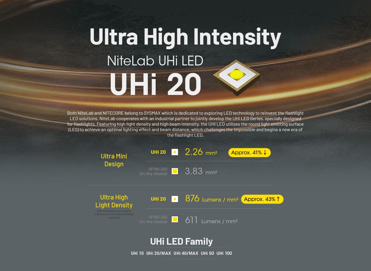 Linterna Nitecore EDC25 Compacta de 3000 lúmenes con USB-C, linterna EDC versátil de alto lumen para exteriores.