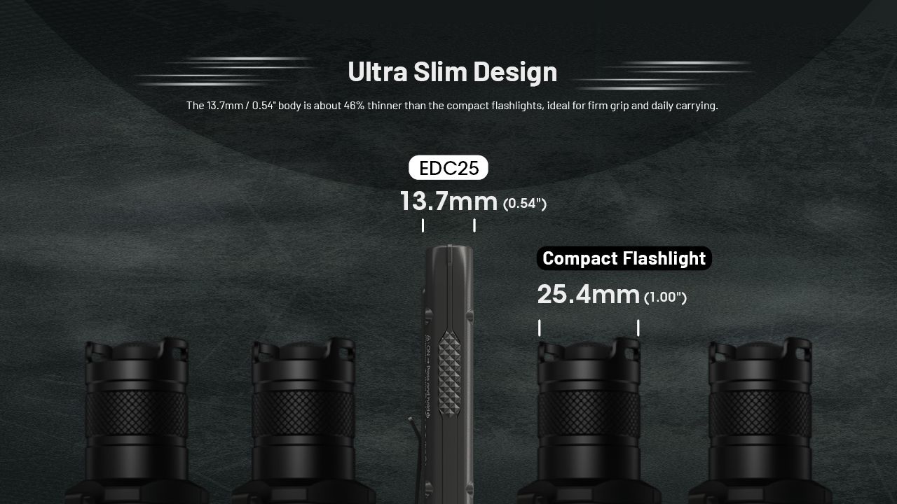 Linterna Nitecore EDC25 Compacta de 3000 lúmenes con USB-C, linterna EDC versátil de alto lumen para exteriores.