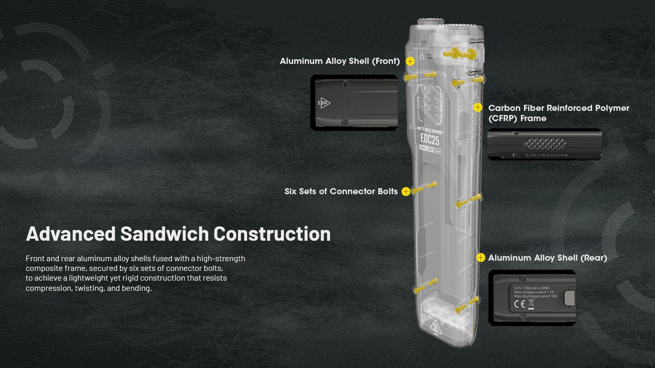 Linterna Nitecore EDC25 Compacta de 3000 lúmenes con USB-C, linterna EDC versátil de alto lumen para exteriores.