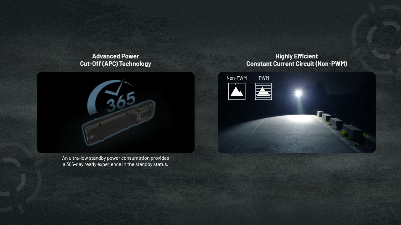 Linterna Nitecore EDC25 Compacta de 3000 lúmenes con USB-C, linterna EDC versátil de alto lumen para exteriores.