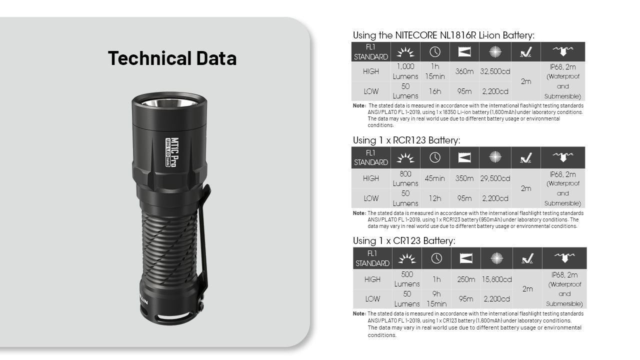 Nitecore MT1C Pro Linterna EDC 1000 Lúmenes Compacta y Duradera Linterna de Senderismo y Emergencia Haz de 360 m