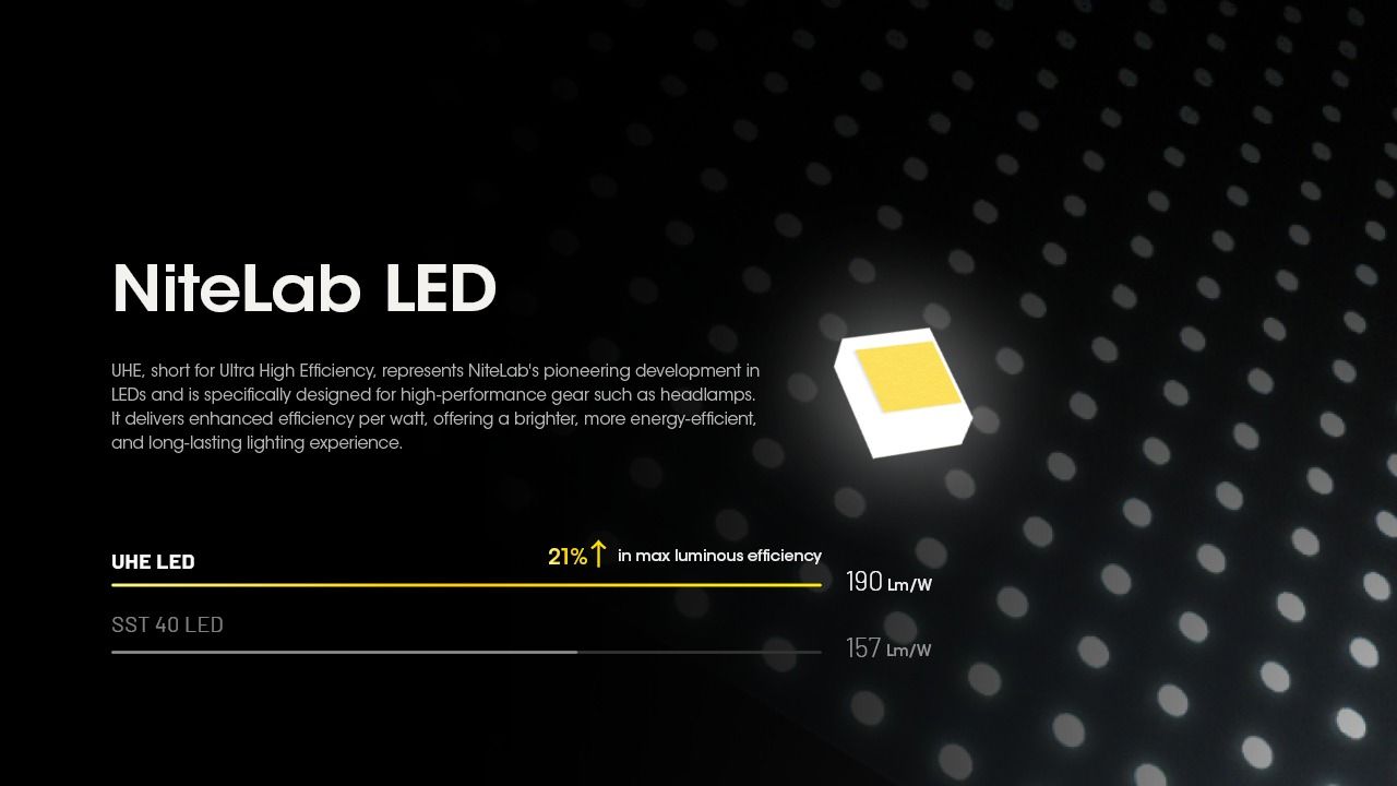 Nitecore HC60 UHE Faro Recargable 1600 Lúmenes Impermeable para Camping y Senderismo Larga Duración Batería