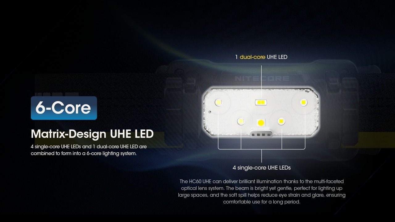 Nitecore HC60 UHE Faro Recargable 1600 Lúmenes Impermeable para Camping y Senderismo Larga Duración Batería