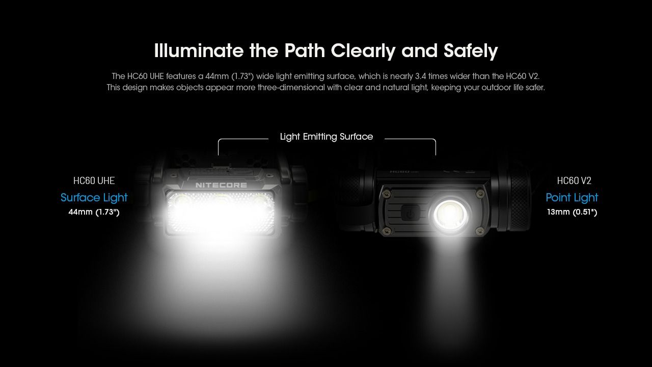 Nitecore HC60 UHE Faro Recargable 1600 Lúmenes Impermeable para Camping y Senderismo Larga Duración Batería