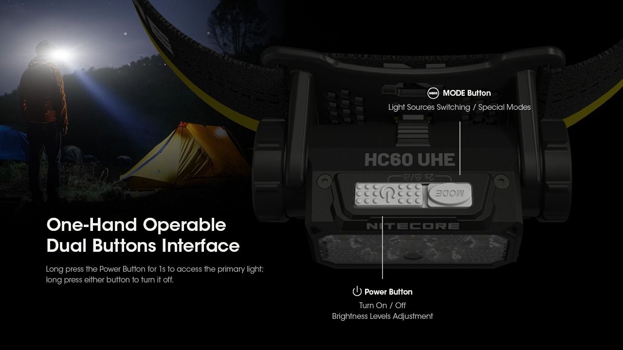 Nitecore HC60 UHE Faro Recargable 1600 Lúmenes Impermeable para Camping y Senderismo Larga Duración Batería