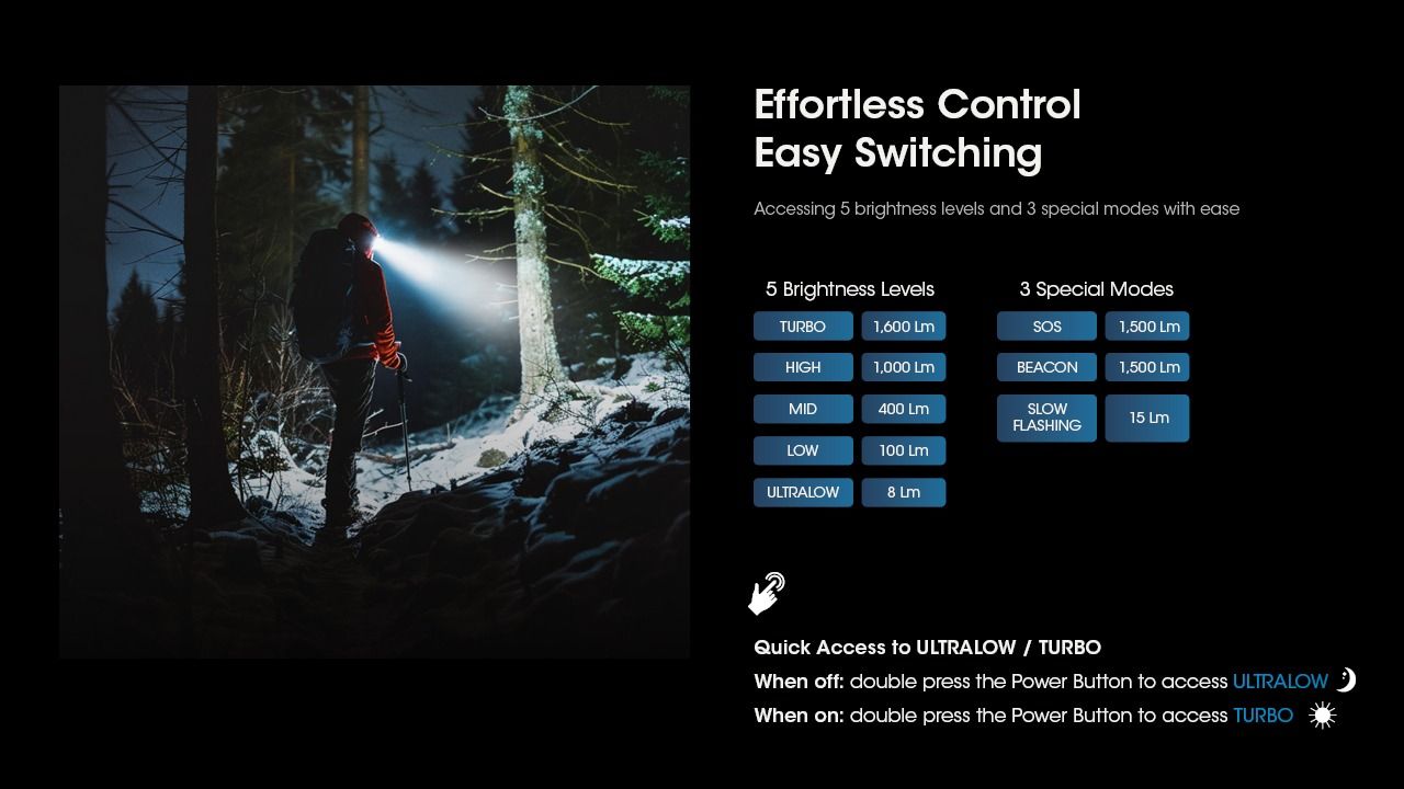 Nitecore HC60 UHE Faro Recargable 1600 Lúmenes Impermeable para Camping y Senderismo Larga Duración Batería