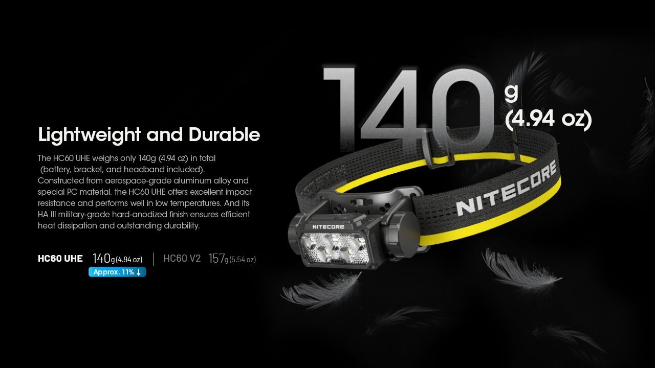 Nitecore HC60 UHE Faro Recargable 1600 Lúmenes Impermeable para Camping y Senderismo Larga Duración Batería