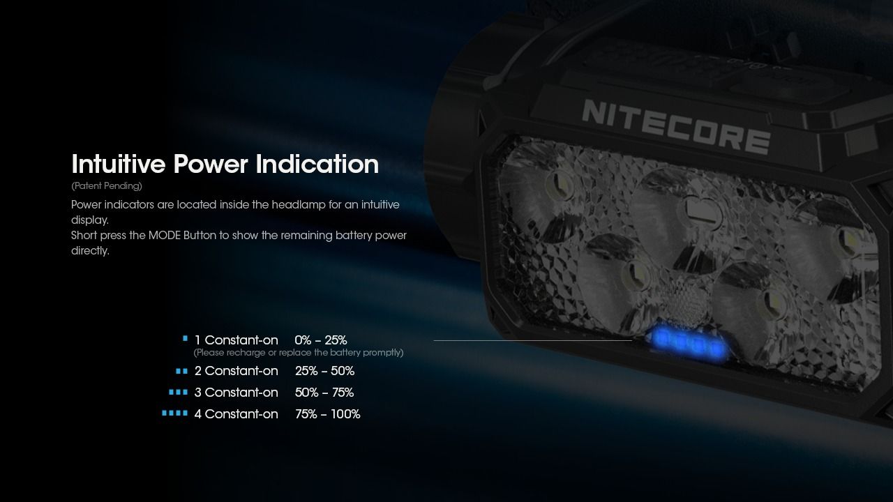 Nitecore HC60 UHE Faro Recargable 1600 Lúmenes Impermeable para Camping y Senderismo Larga Duración Batería