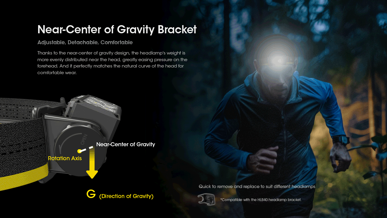 Nitecore HC60 UHE Faro Recargable 1600 Lúmenes Impermeable para Camping y Senderismo Larga Duración Batería