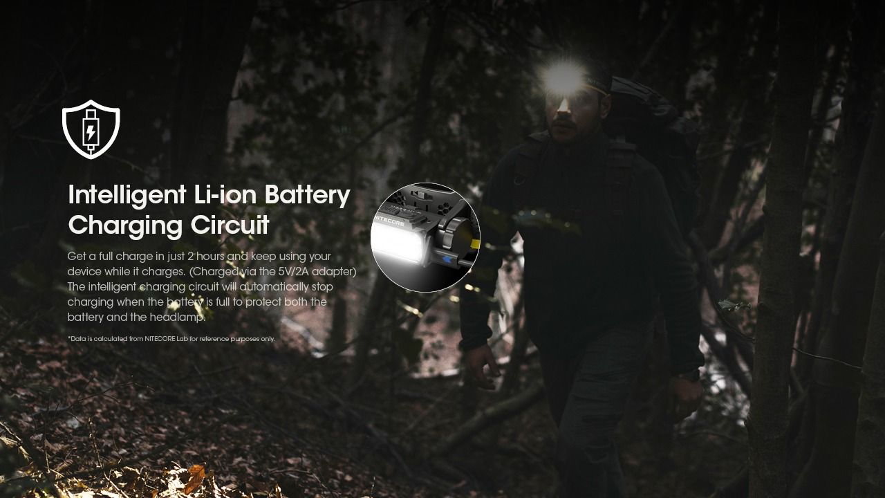 Nitecore HC60 UHE Faro Recargable 1600 Lúmenes Impermeable para Camping y Senderismo Larga Duración Batería