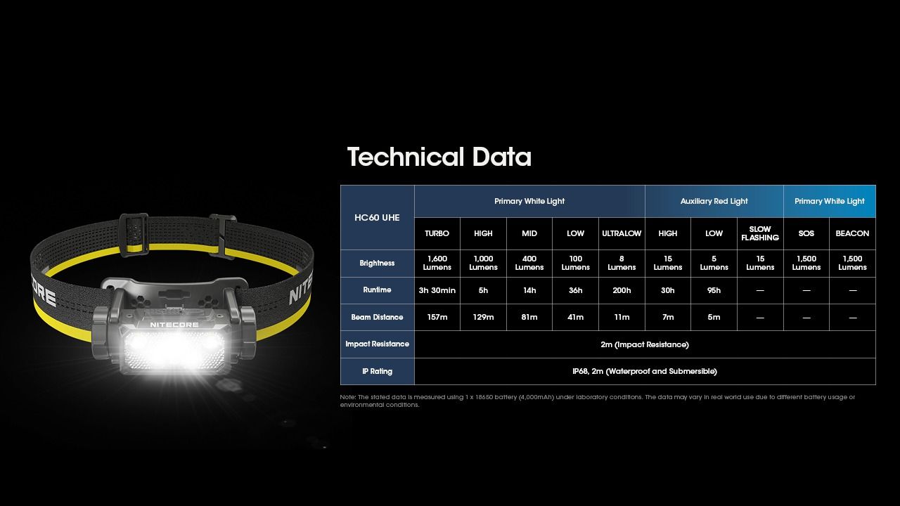 Nitecore HC60 UHE Faro Recargable 1600 Lúmenes Impermeable para Camping y Senderismo Larga Duración Batería