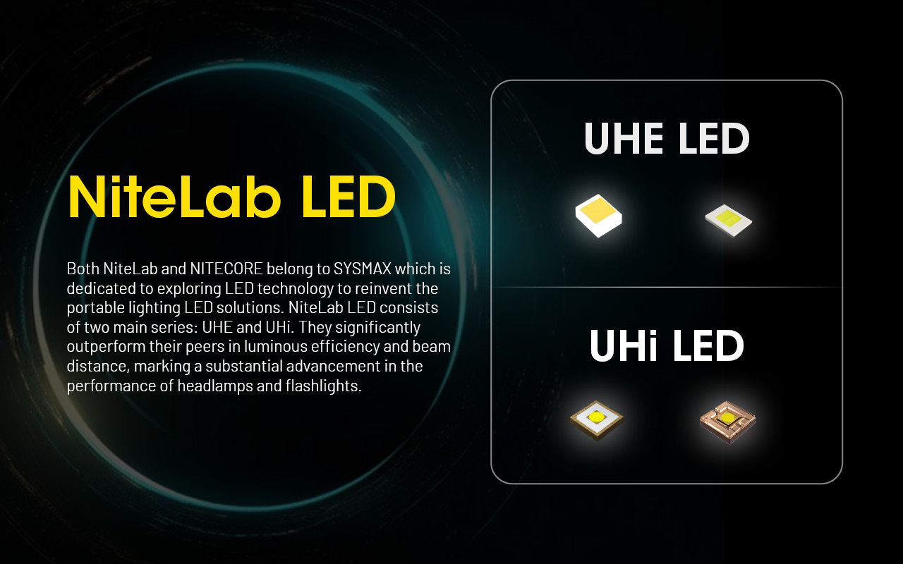 NITECORE HU2000 Linterna Frontal LED 2000 Lúmenes Recargable por USB-C Ligera y Duradera para Trabajo al Aire Libre