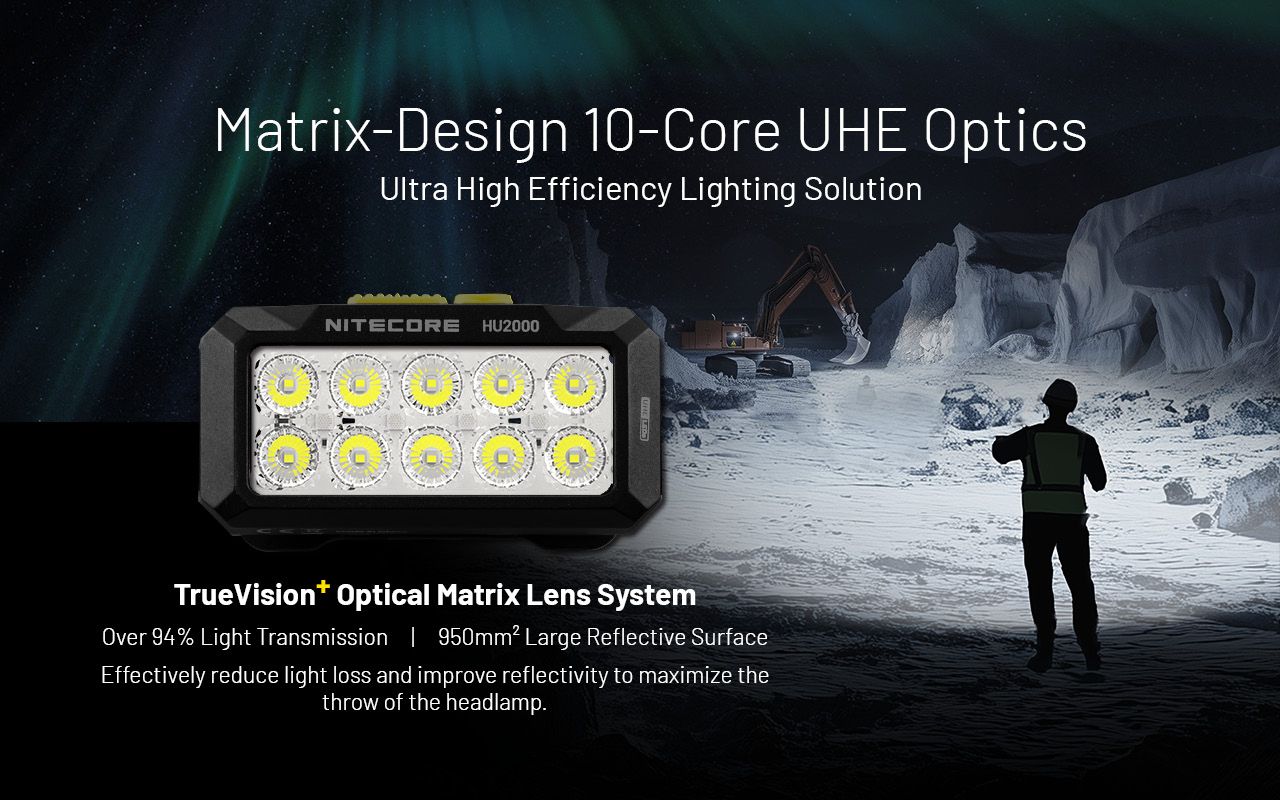 NITECORE HU2000 Linterna Frontal LED 2000 Lúmenes Recargable por USB-C Ligera y Duradera para Trabajo al Aire Libre