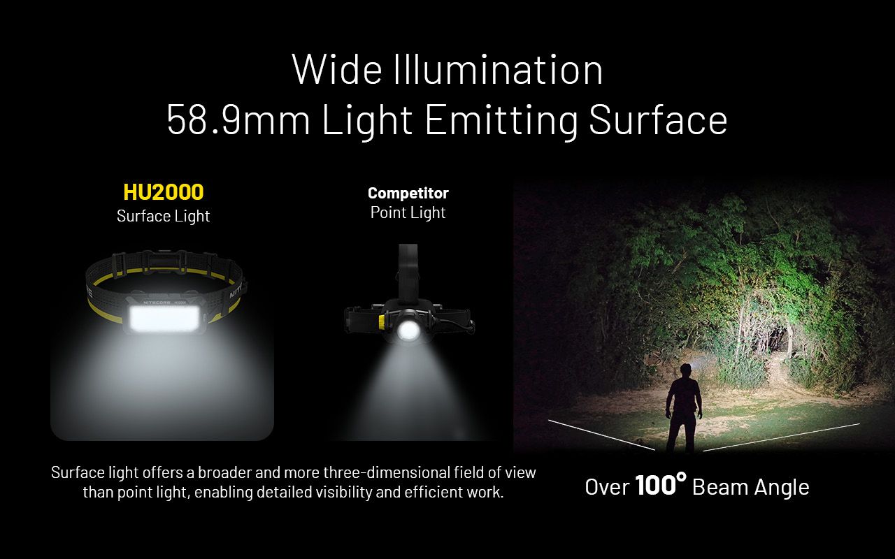 NITECORE HU2000 Linterna Frontal LED 2000 Lúmenes Recargable por USB-C Ligera y Duradera para Trabajo al Aire Libre