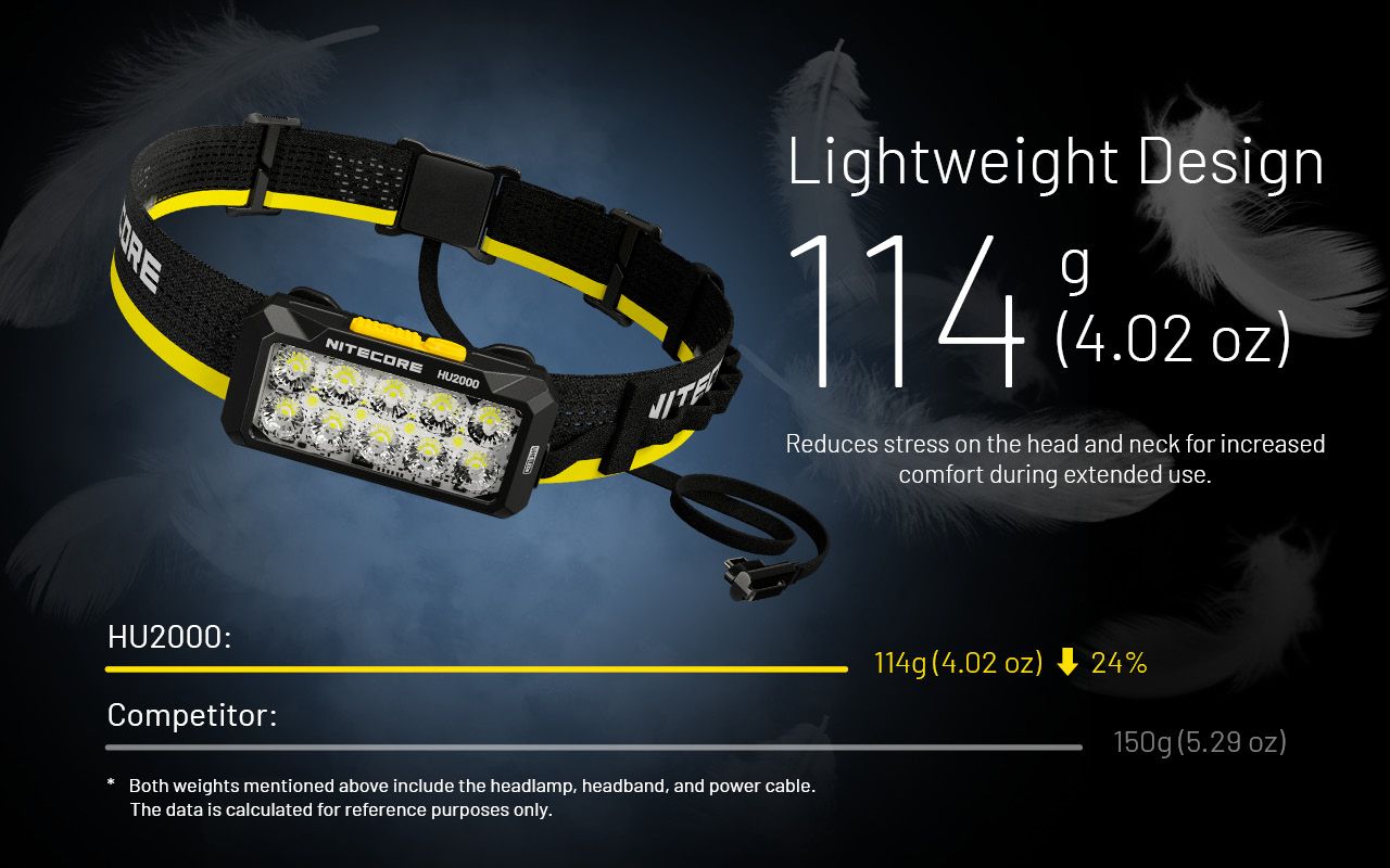 NITECORE HU2000 Linterna Frontal LED 2000 Lúmenes Recargable por USB-C Ligera y Duradera para Trabajo al Aire Libre