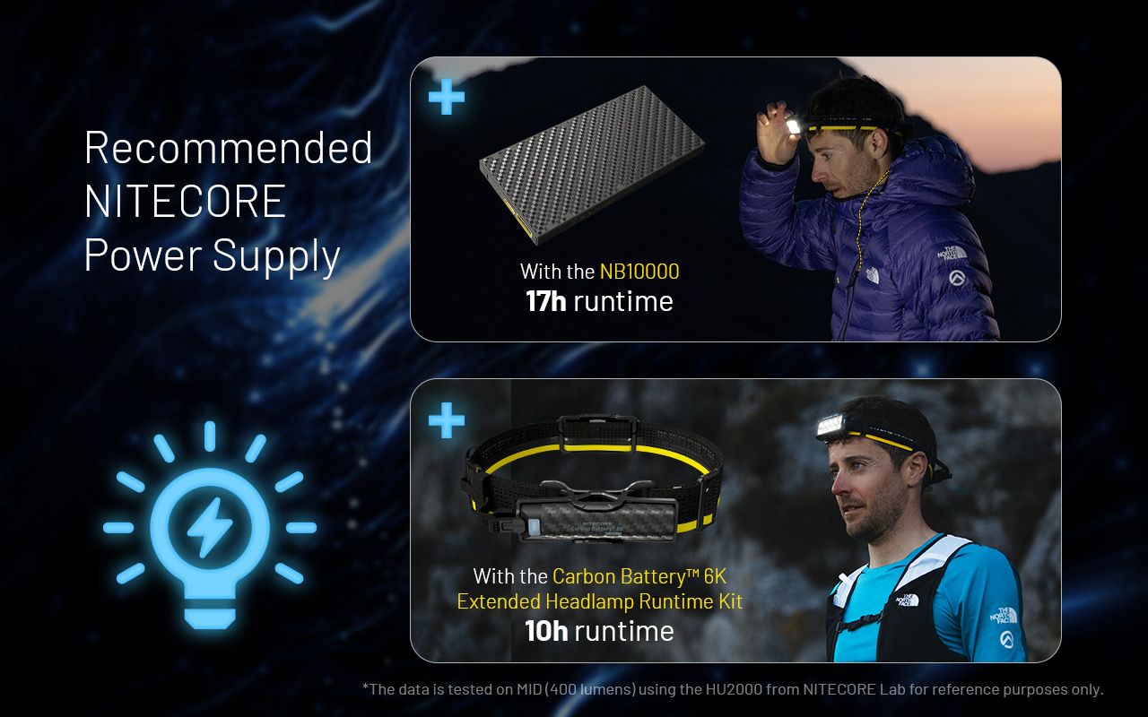 NITECORE HU2000 Linterna Frontal LED 2000 Lúmenes Recargable por USB-C Ligera y Duradera para Trabajo al Aire Libre
