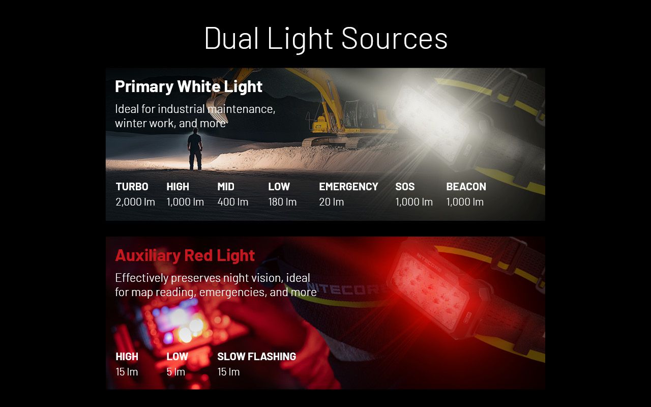 NITECORE HU2000 Linterna Frontal LED 2000 Lúmenes Recargable por USB-C Ligera y Duradera para Trabajo al Aire Libre