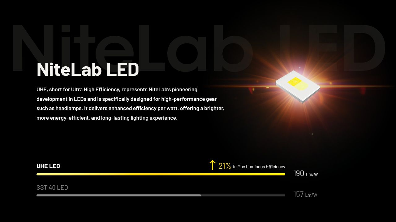 Linterna Frontal Recargable LED 600 Lúmenes NITECORE NU27 con Tecnología MCT Ideal para Aventuras al Aire Libre