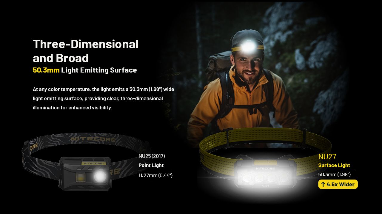Linterna Frontal Recargable LED 600 Lúmenes NITECORE NU27 con Tecnología MCT Ideal para Aventuras al Aire Libre