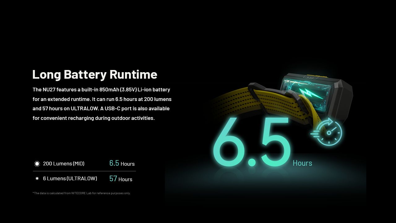 Linterna Frontal Recargable LED 600 Lúmenes NITECORE NU27 con Tecnología MCT Ideal para Aventuras al Aire Libre