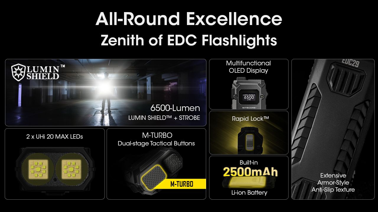 Linterna recargable USB-C NITECORE EDC29 6500 lúmenes LEDs UHi 20 MAX alta luminosidad para aventuras y urbano