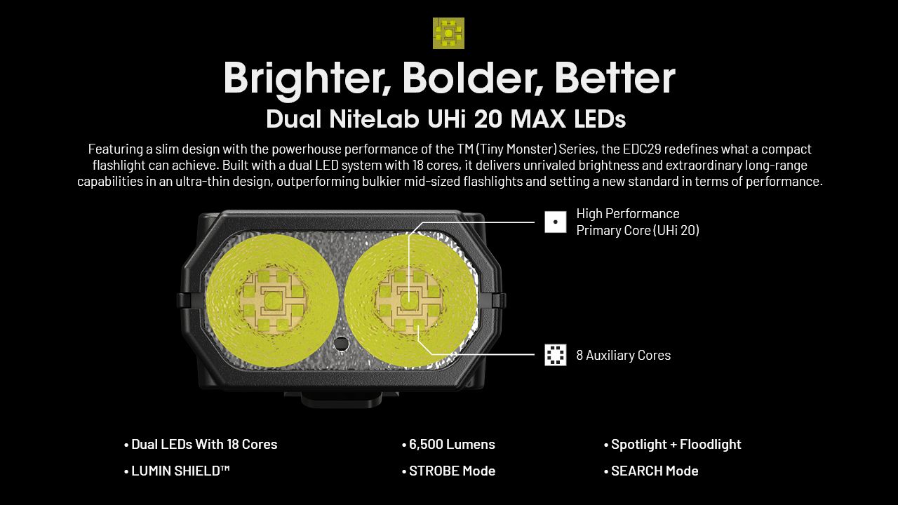 Linterna recargable USB-C NITECORE EDC29 6500 lúmenes LEDs UHi 20 MAX alta luminosidad para aventuras y urbano