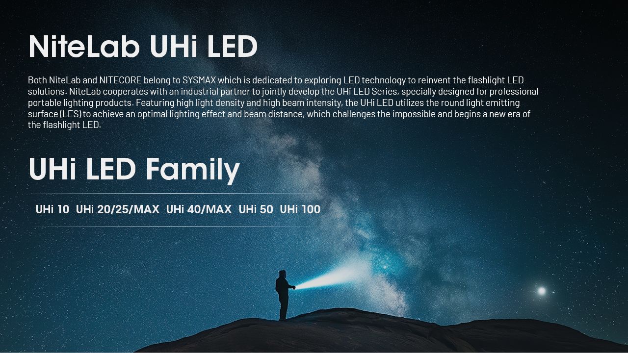 Linterna recargable USB-C NITECORE EDC29 6500 lúmenes LEDs UHi 20 MAX alta luminosidad para aventuras y urbano