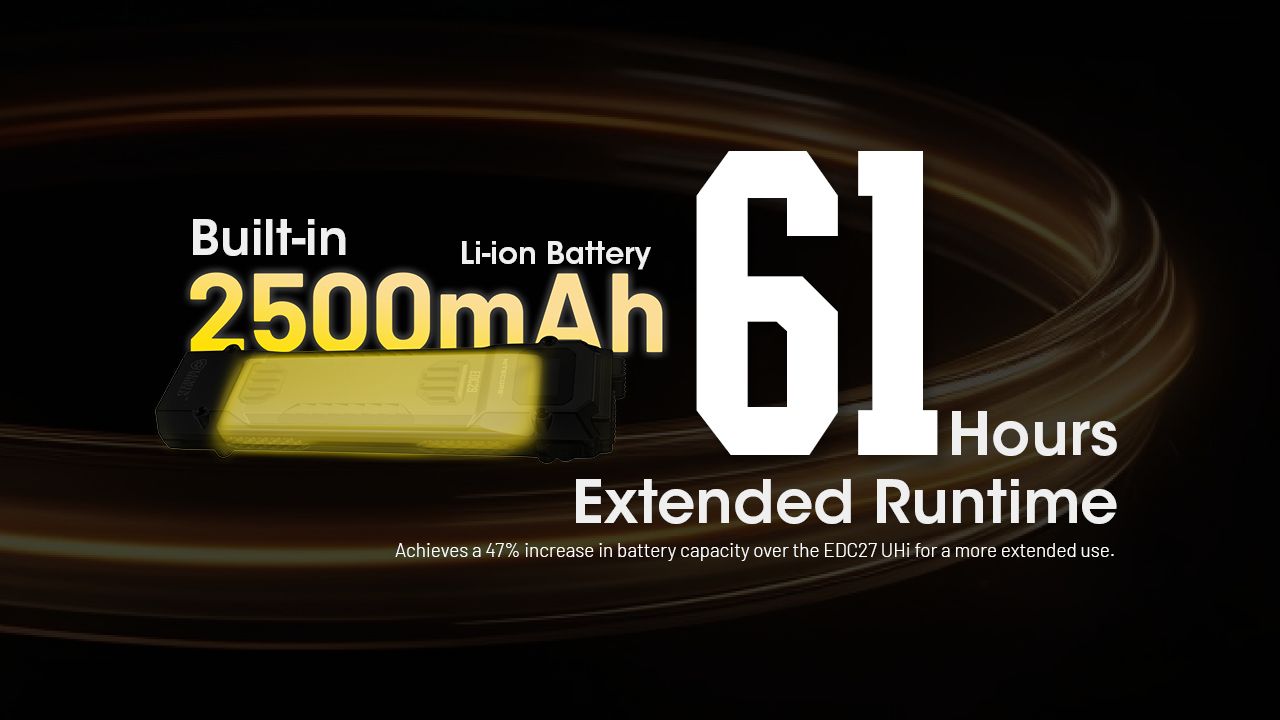 Linterna recargable USB-C NITECORE EDC29 6500 lúmenes LEDs UHi 20 MAX alta luminosidad para aventuras y urbano
