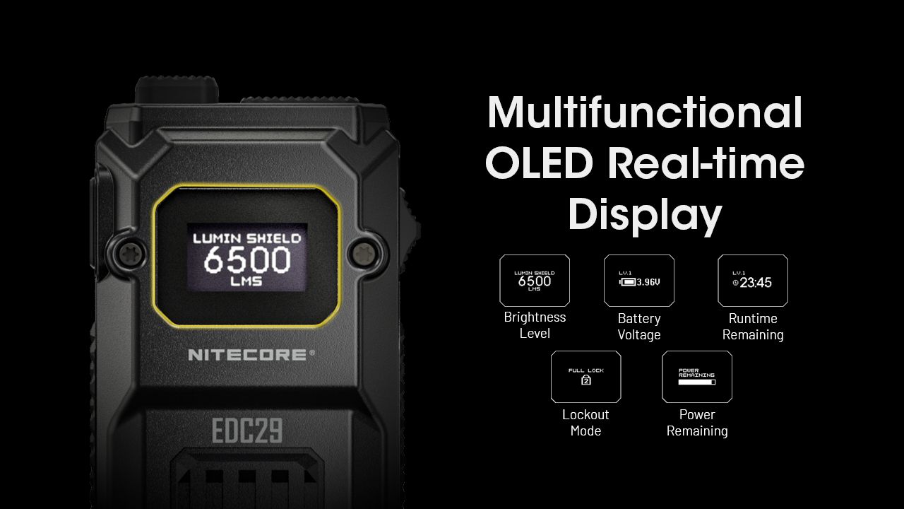 Linterna recargable USB-C NITECORE EDC29 6500 lúmenes LEDs UHi 20 MAX alta luminosidad para aventuras y urbano