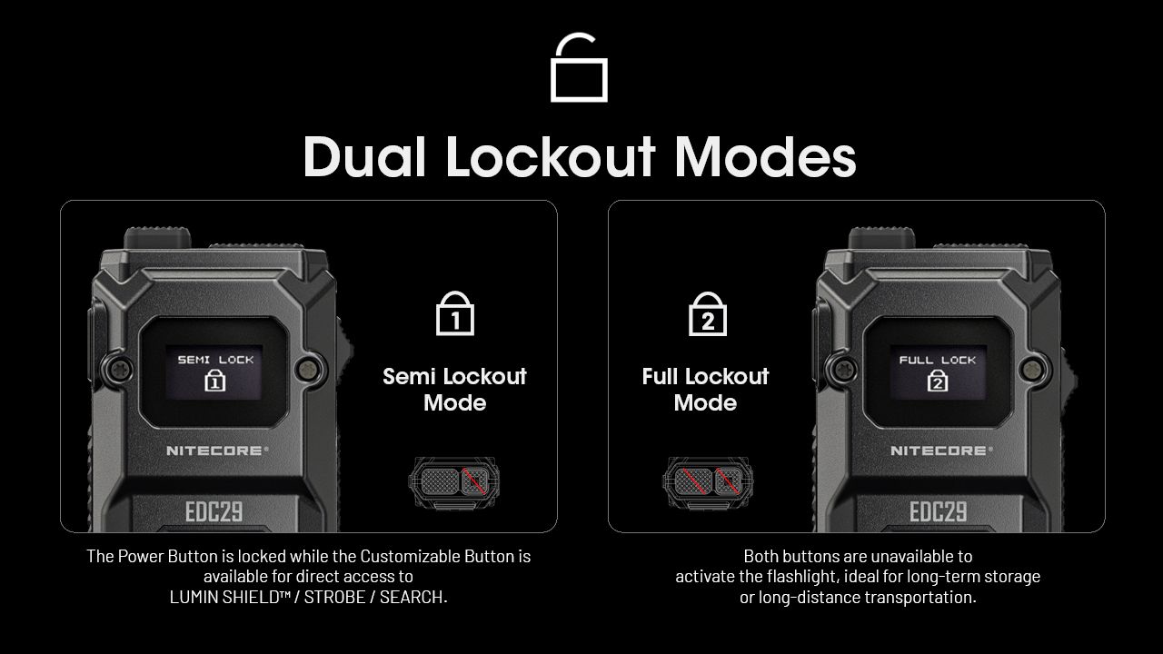 Linterna recargable USB-C NITECORE EDC29 6500 lúmenes LEDs UHi 20 MAX alta luminosidad para aventuras y urbano