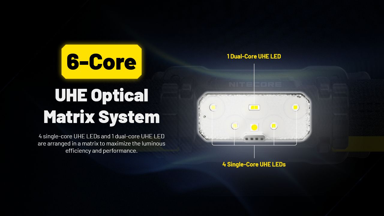 NITECORE HC70 UHE USB-C Recargable Linterna Frontal de Trabajo 1600 Lúmenes Construcción Robusta para Aventuras al Aire Libre y Lugares de Trabajo