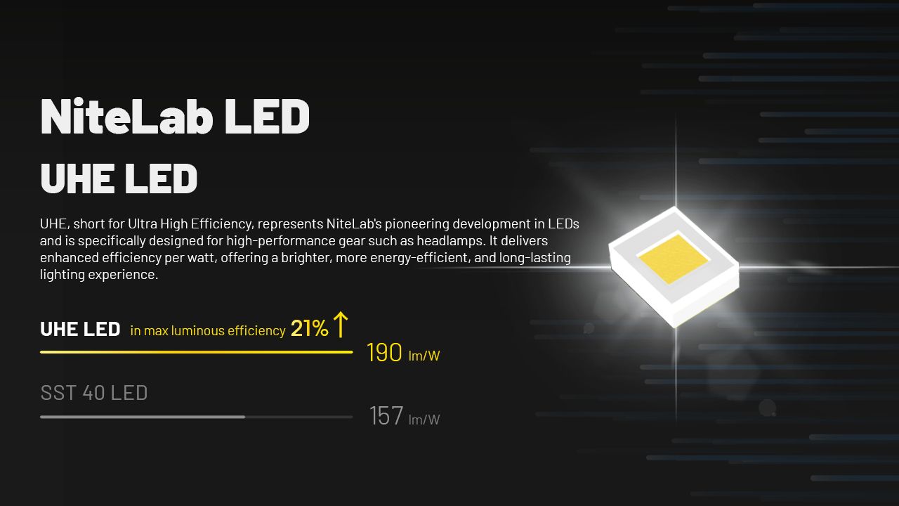 NITECORE HC70 UHE USB-C Recargable Linterna Frontal de Trabajo 1600 Lúmenes Construcción Robusta para Aventuras al Aire Libre y Lugares de Trabajo