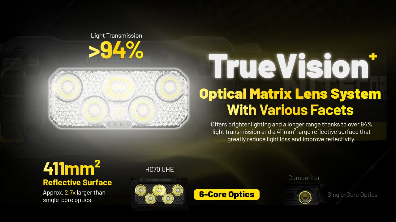 NITECORE HC70 UHE USB-C Recargable Linterna Frontal de Trabajo 1600 Lúmenes Construcción Robusta para Aventuras al Aire Libre y Lugares de Trabajo