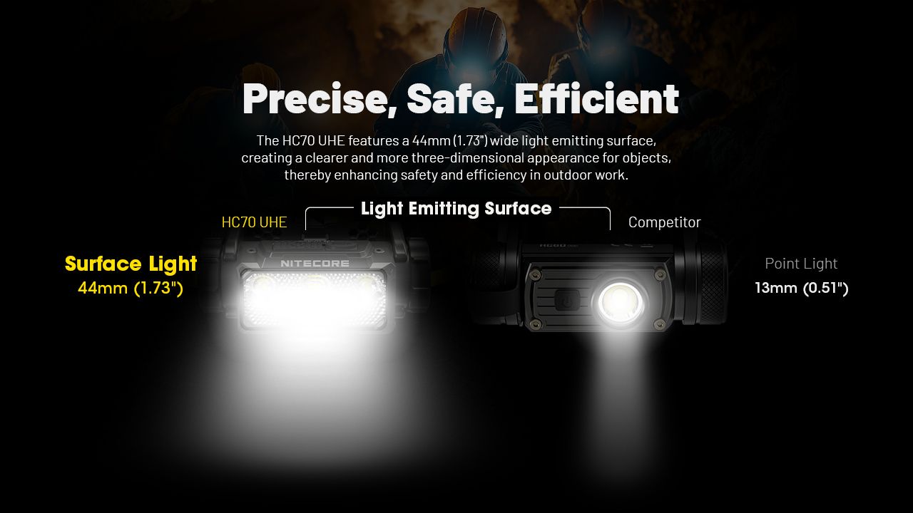NITECORE HC70 UHE USB-C Recargable Linterna Frontal de Trabajo 1600 Lúmenes Construcción Robusta para Aventuras al Aire Libre y Lugares de Trabajo