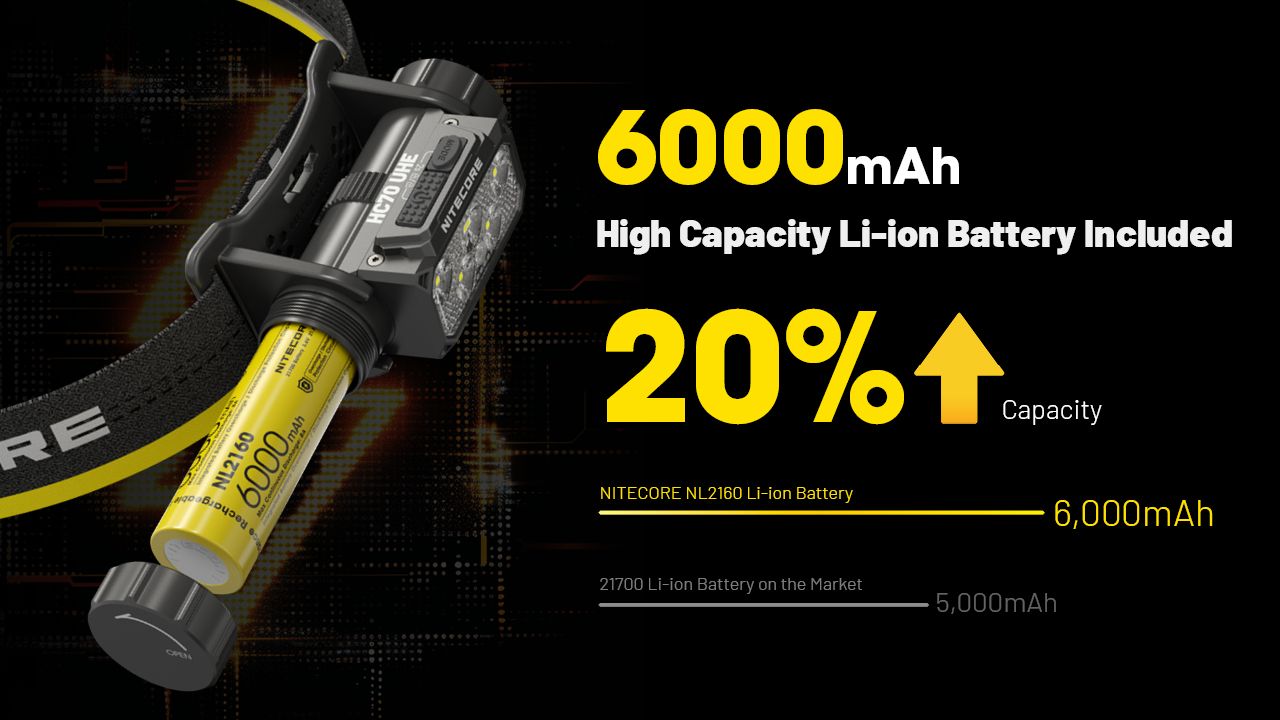 NITECORE HC70 UHE USB-C Recargable Linterna Frontal de Trabajo 1600 Lúmenes Construcción Robusta para Aventuras al Aire Libre y Lugares de Trabajo