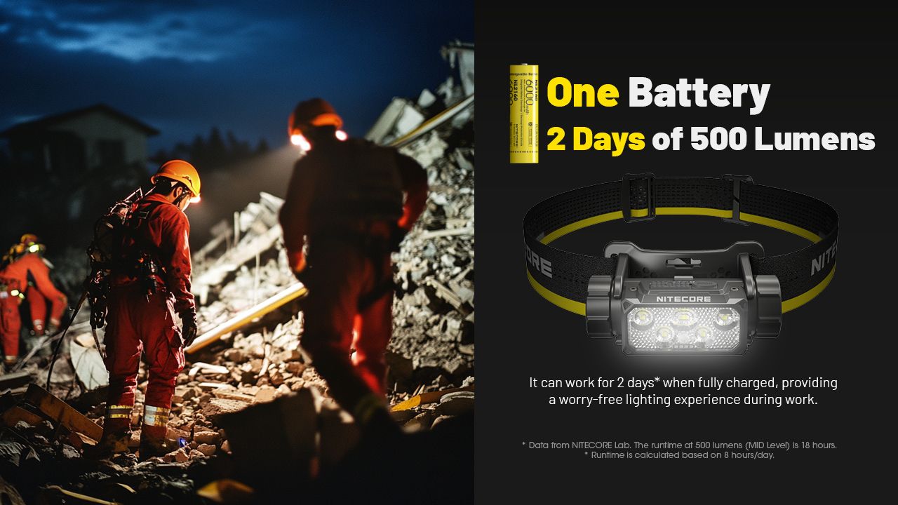 NITECORE HC70 UHE USB-C Recargable Linterna Frontal de Trabajo 1600 Lúmenes Construcción Robusta para Aventuras al Aire Libre y Lugares de Trabajo