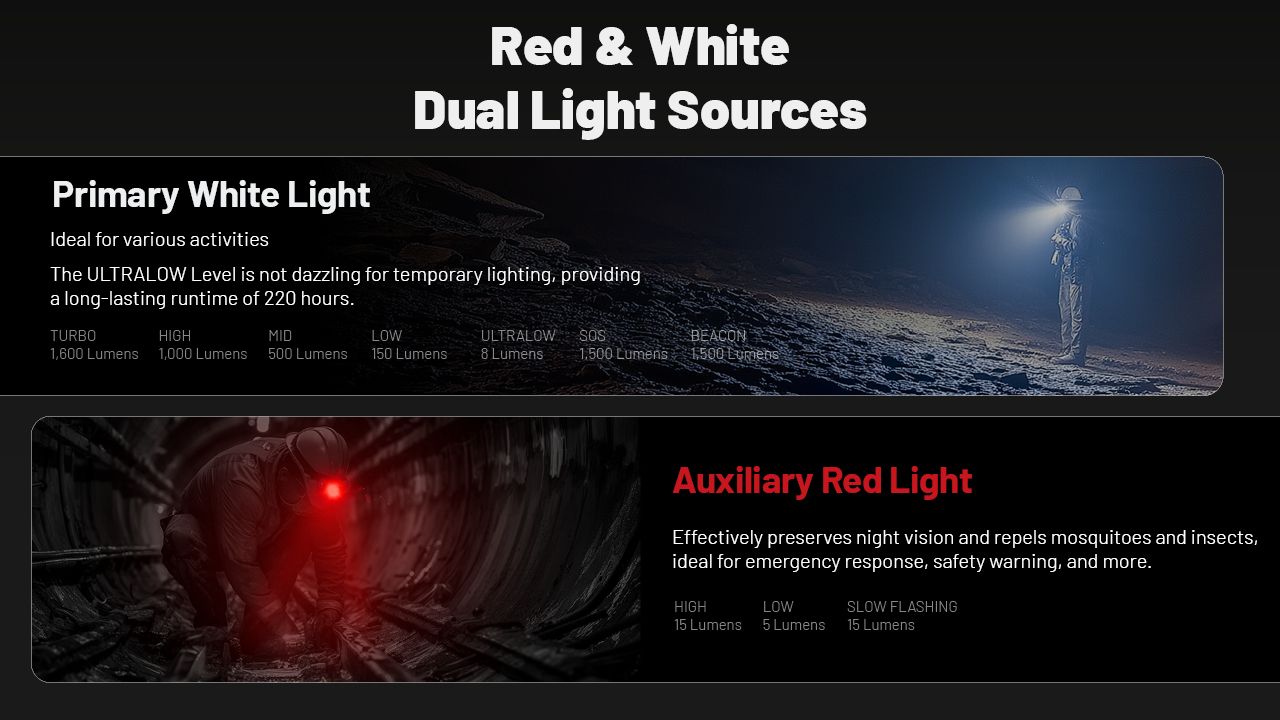 NITECORE HC70 UHE USB-C Recargable Linterna Frontal de Trabajo 1600 Lúmenes Construcción Robusta para Aventuras al Aire Libre y Lugares de Trabajo