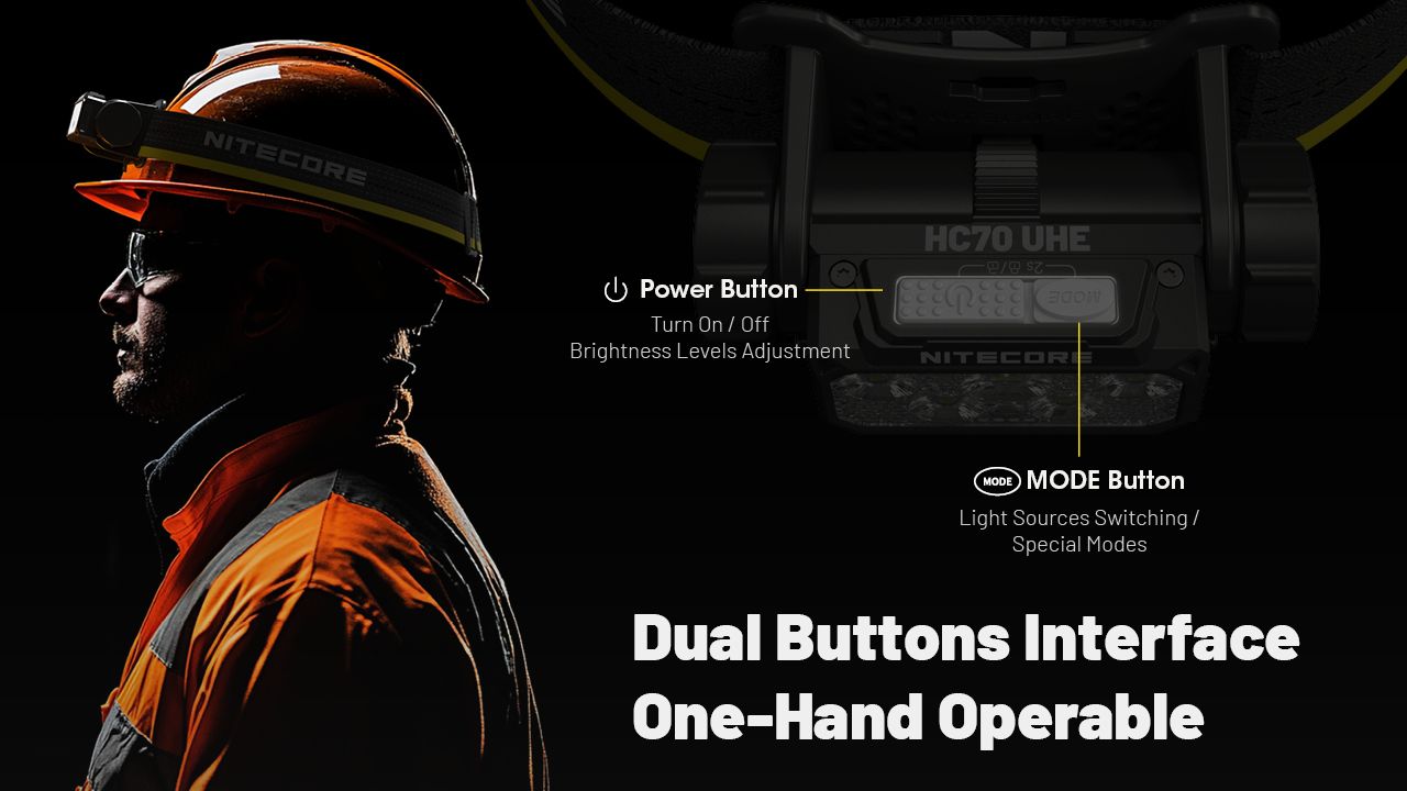 NITECORE HC70 UHE USB-C Recargable Linterna Frontal de Trabajo 1600 Lúmenes Construcción Robusta para Aventuras al Aire Libre y Lugares de Trabajo