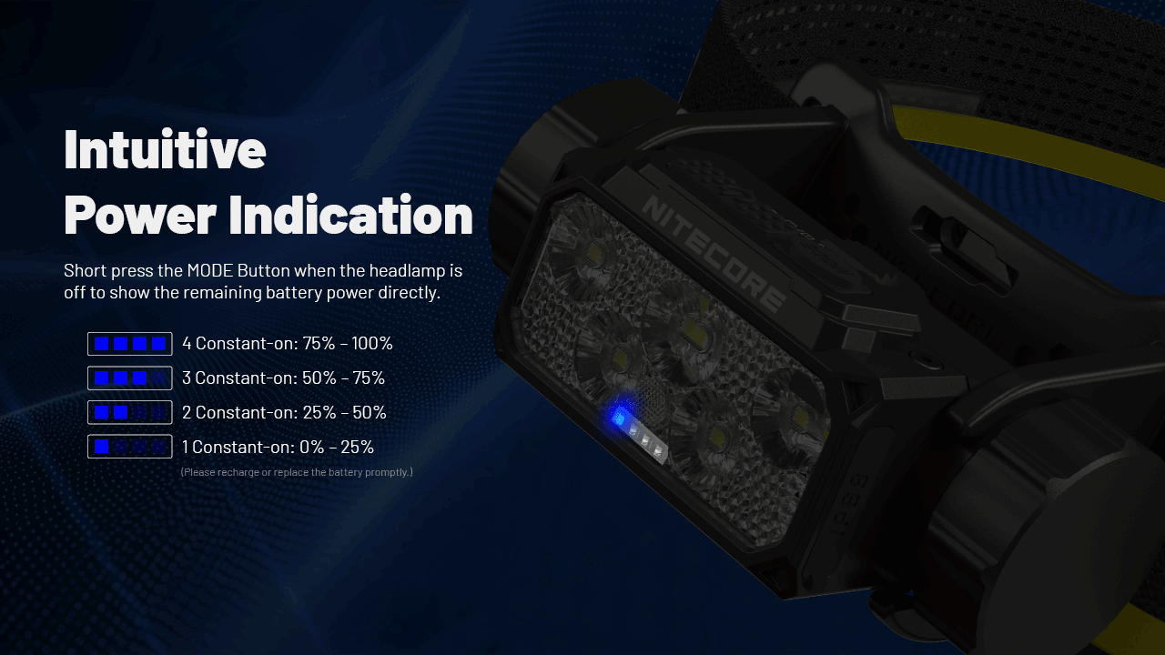 NITECORE HC70 UHE USB-C Recargable Linterna Frontal de Trabajo 1600 Lúmenes Construcción Robusta para Aventuras al Aire Libre y Lugares de Trabajo