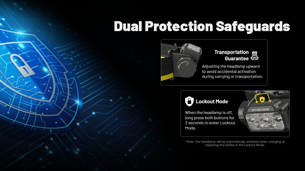 NITECORE HC70 UHE USB-C Recargable Linterna Frontal de Trabajo 1600 Lúmenes Construcción Robusta para Aventuras al Aire Libre y Lugares de Trabajo